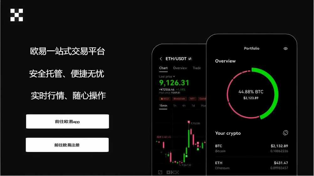 以太坊最新价格行情页面展示